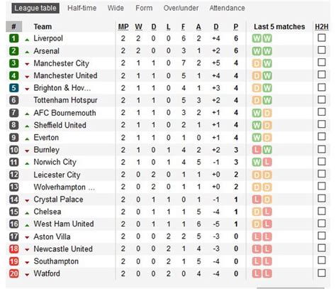 epl 2019 table|epl table 2019 20 fixtures.